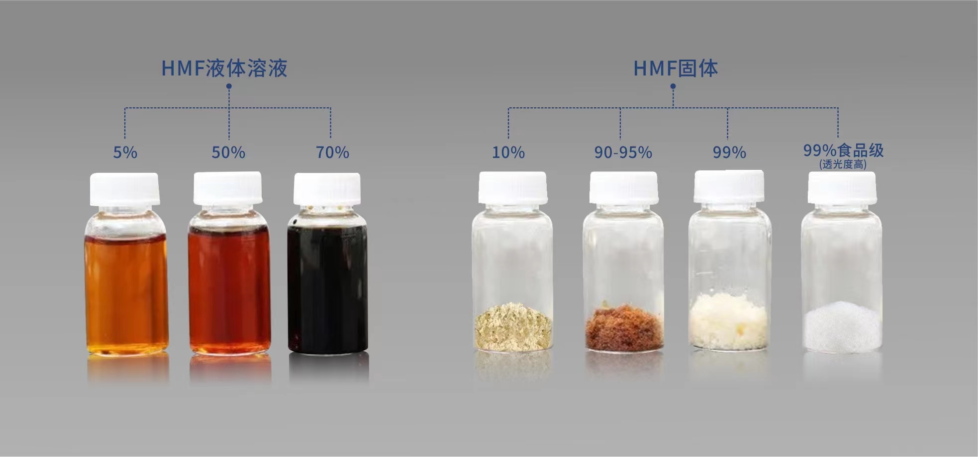 5-羟甲基糠醛（HMF）